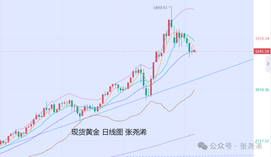 国内股票配资 张尧浠:美联储年内降息预4次 本周金价偏看止跌反弹