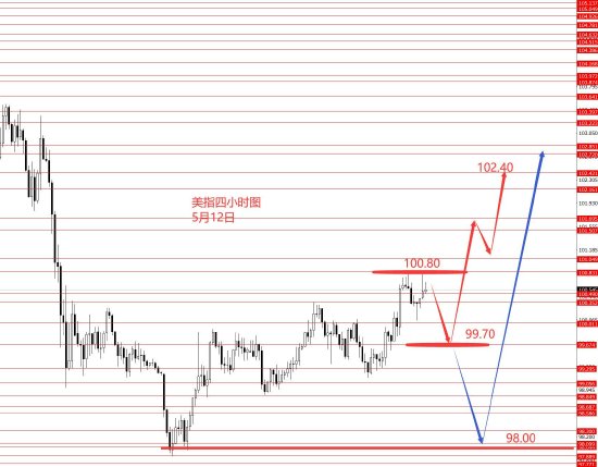 在线配资查询服务 张果彤: 黄金高位宽幅震荡偏空头