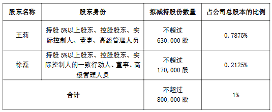 炒股配资基础知识 凯淳股份实控人及一致行动人拟减持 2021年上市即巅峰